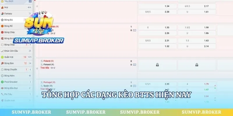 Tổng hợp các dạng kèo BTTS hiện nay