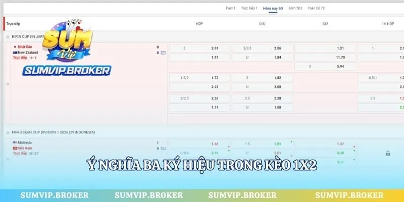 Ý nghĩa ba ký hiệu trong kèo 1X2